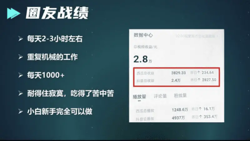 图片[1]-【2022.09.14】日赚1000+方法揭秘，会抄作业就可以做！百度网盘免费下载-芽米宝库