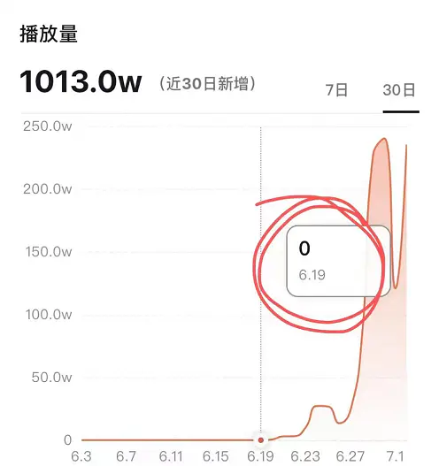 图片[2]-【2022.09.14】副业项目：小说推文，简单复制，一天150+百度网盘免费下载-芽米宝库