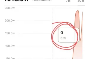 【2022.09.14】副业项目：小说推文，简单复制，一天150+百度网盘免费下载-芽米宝库