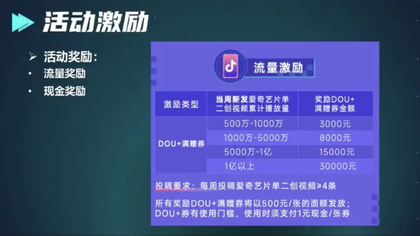 图片[4]-【2022.09.12】抖音二创，日赚5万！（抖音二创激励计划）百度网盘免费下载-芽米宝库
