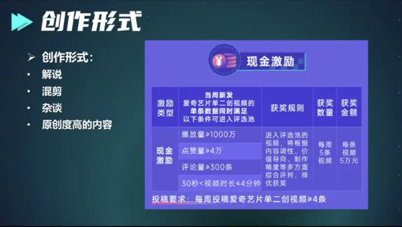 图片[5]-【2022.09.12】抖音二创，日赚5万！（抖音二创激励计划）百度网盘免费下载-芽米宝库