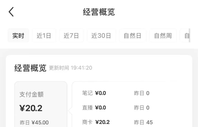 图片[2]-【2025.03.14】小红书虚拟店铺资料变现，复制粘贴搬运，选品上架到出单，月入2W+百度网盘免费下载-芽米宝库