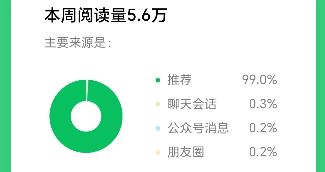图片[2]-【2025.04.04】2025小绿书AI美女图片领域，实操挣公众号流量主收益项目百度网盘免费下载-芽米宝库