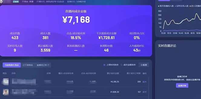 图片[4]-【2025.04.08】靠不露脸读稿子直播，日入5000+，普通人直播带货的新风口，抖音破价直播百度网盘免费下载-芽米宝库