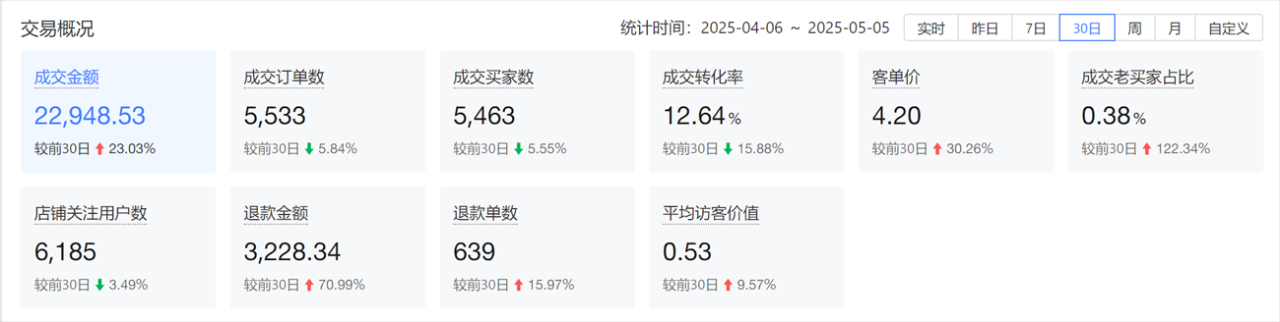 图片[2]-【2025.05.09】2025最新拼多多虚拟电商，单店日入3位数， 小白也能快速上手，保姆级教程百度网盘免费下载-芽米宝库