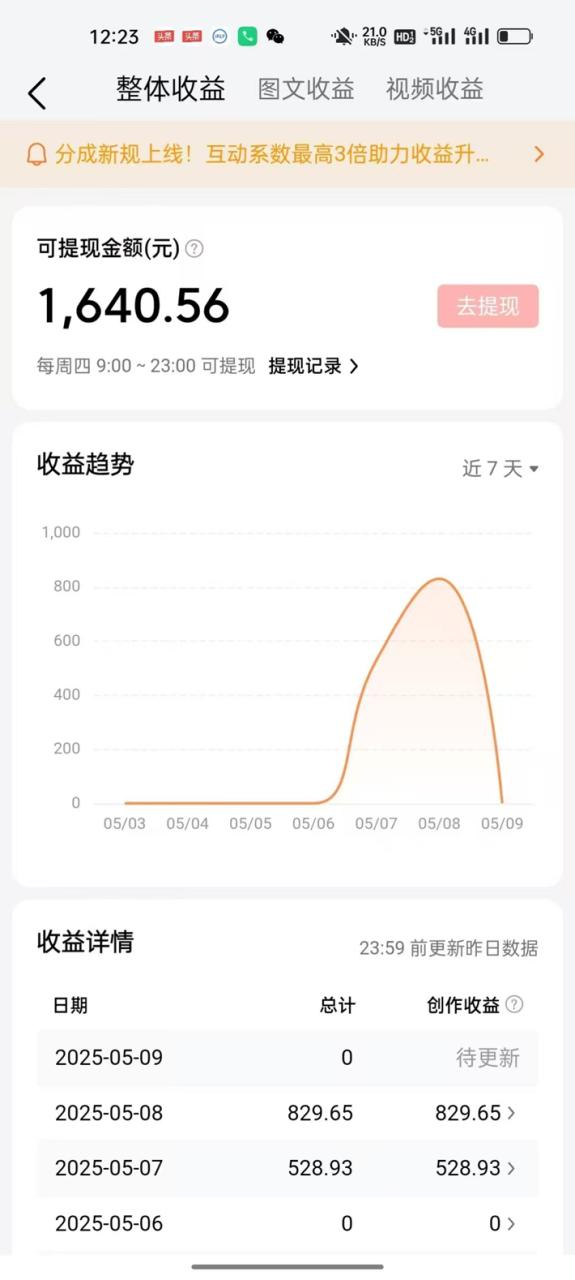 图片[2]-【2025.05.20】头条新玩法，无需剪辑，转发撸金百度网盘免费下载-芽米宝库