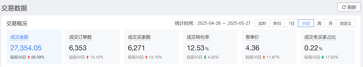 图片[2]-【2025.05.29】2025拼多多虚拟资料高级进阶玩法，小白也能快速上手，保姆级教程百度网盘免费下载-芽米宝库