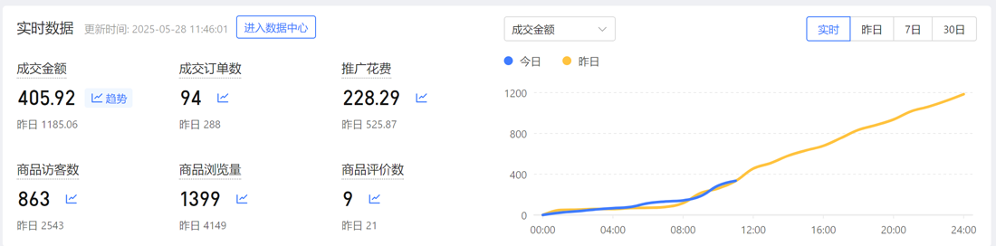 图片[3]-【2025.05.29】2025拼多多虚拟资料高级进阶玩法，小白也能快速上手，保姆级教程百度网盘免费下载-芽米宝库