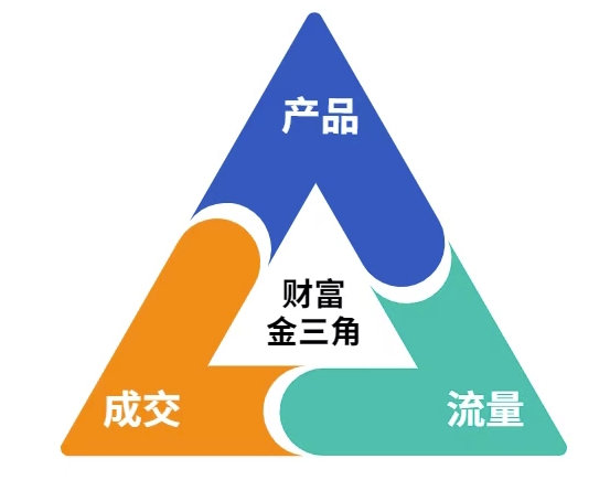 图片[2]-【2025.06.02】这份营销笔记(产品篇，流量篇，营销篇)，让一个小白从零到月入1W+百度网盘免费下载-芽米宝库