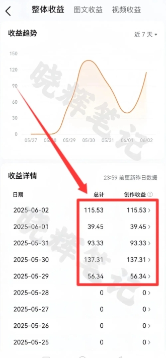 图片[4]-【2025.06.19】2025年今日头条新玩法，我用这个方法，一天挣了500+百度网盘免费下载-芽米宝库