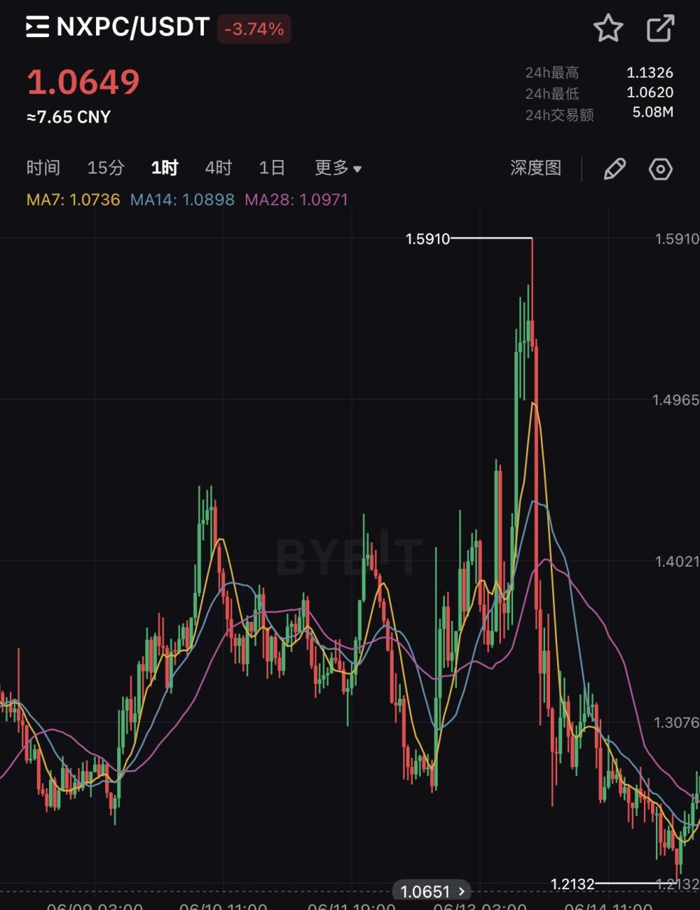 图片[2]-【2025.06.22】【卡密项目】外面收费1888的币圈NXPC碰撞掘金项目，单窗口收益四位数【协议脚本+使用教程】百度网盘免费下载-芽米宝库
