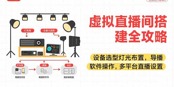 图片[1]-【2025.07.18】虚拟直播间搭建全攻略，设备选型灯光布置，导播软件操作，多平台直播设置百度网盘免费下载-芽米宝库