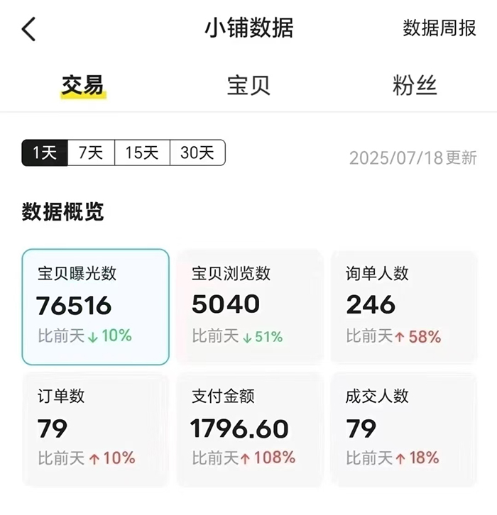 图片[2]-【2025.07.29】闲鱼掘金项目，零成本无货源一天轻松上百单，当天见收益日入1k+百度网盘免费下载-芽米宝库