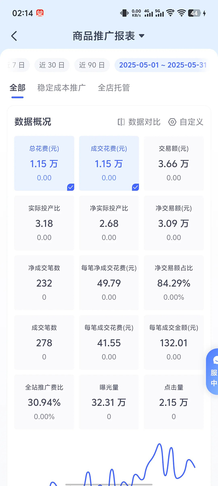 图片[2]-【2025.07.30】拼多多虚拟资料项目全SOP流程，毫无保留分享，每天十分钟，每人实名四个店，矩阵30个账号， 月入两万+百度网盘免费下载-芽米宝库