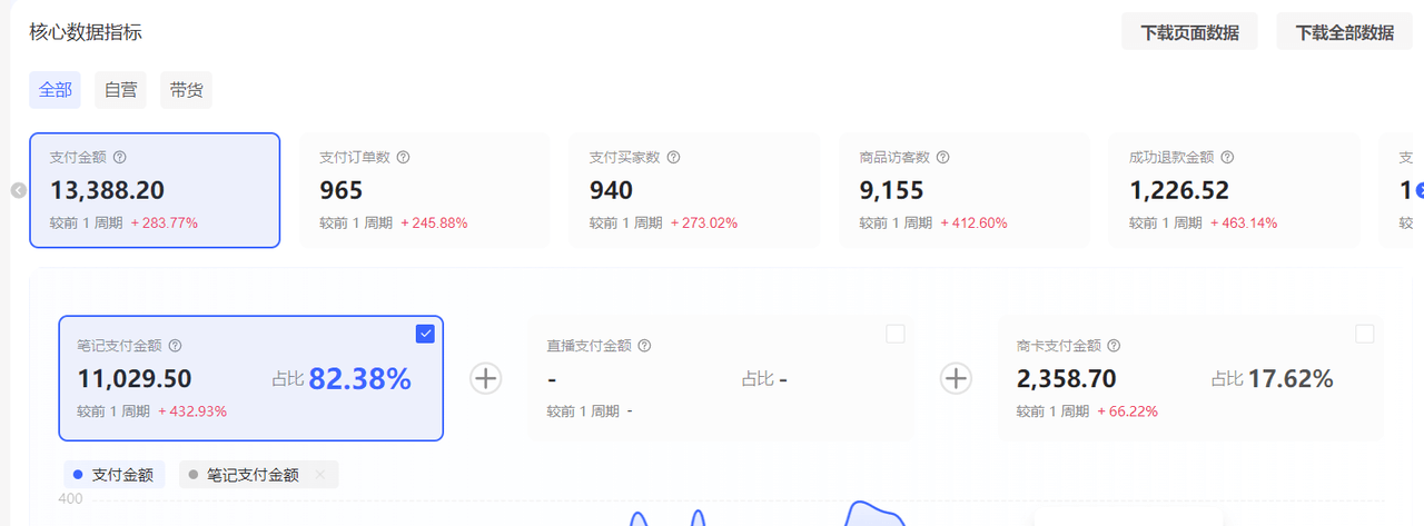 图片[4]-【2025.08.07】小红书虚拟店矩阵：每个店500个品，10个店矩阵，3天必出单（实操演示）百度网盘免费下载-芽米宝库