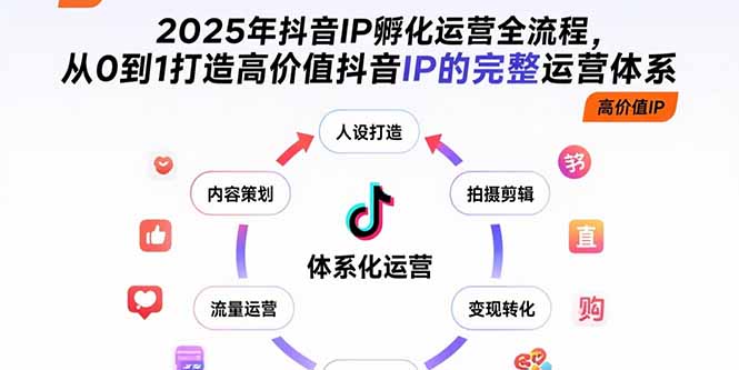 【2025.08.07】2025年抖音IP孵化运营全流程，从0到1打造高价值抖音IP的完整运营体系百度网盘免费下载-芽米宝库