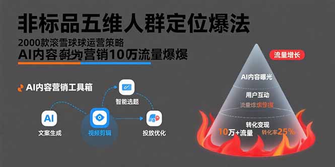 图片[1]-【2025.08.08】非标品五维人群定位法，2000款滚雪球运营策略，AI内容营销10万流量引爆百度网盘免费下载-芽米宝库