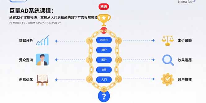 图片[1]-【2025.08.10】巨量AD系统课程：通过22个实操模块，掌握从入门到精通的数字广告投放技能百度网盘免费下载-芽米宝库