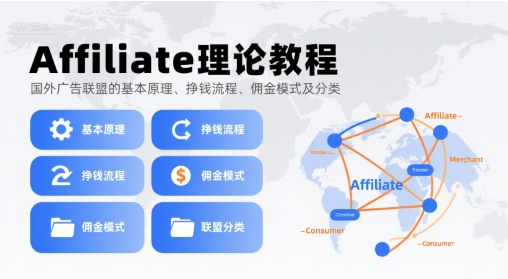 【2025.08.09】Affiliate理论教程，国外广告联盟的基本原理、挣钱流程、佣金模式及分类百度网盘免费下载-芽米宝库