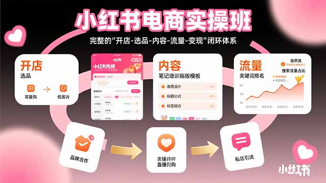【2025.08.13】小红书电商实操班：完整的”开店-选品-内容-流量-变现”闭环体系百度网盘免费下载-芽米宝库