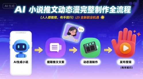 【2025.08.27】AI小说推文动态漫完整制作全流程，人人都能做，有手就行，全新副业机遇百度网盘免费下载-芽米宝库